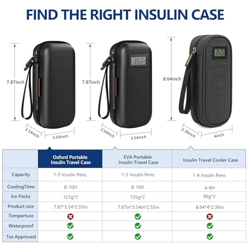 Medineed Portable Insulin Cooler Travel Case, 2PCS Ice Packs, Solid Black - color: Black-No Temp