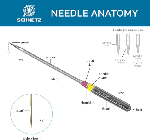 SCHMETZ Embroidery Sewing Machine Needles - Precision Needles, Size 90/14, 5-Needle Cards, Pack of 1 - style: 1 Card (5 Needles)