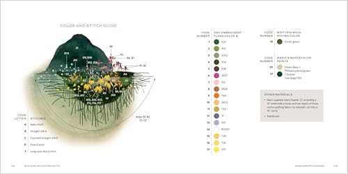 The Stitched Landscape: An Embroidery Field Guide to the Textures, Colors, and Lines of the Natural World