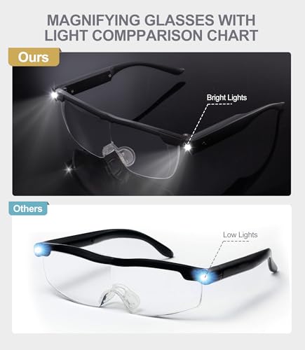 OKH 160% Bright LED Readers Glasses Lighted led Magnifying Eyewear Strong Magnifying Glasses with Light for Close Work Reading