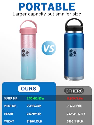 YOUSHARES Insulin Cooler Travel Case - 48H Non-Electric Cooling Bottle with TSA Approved Ice Pack, Diabetic Medication Pen Vials Refrigerator, Medical Carry Case Portable for GLP-1 Pens - color: Pink Green