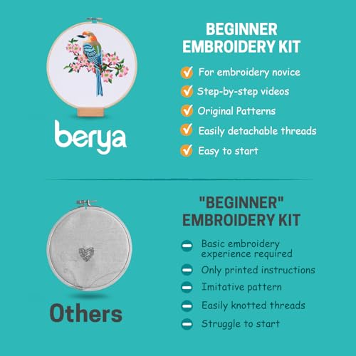 Hummingbird and Flower Embroidery Kit for Adults, DIY Embroidery Kits with Original Design Patterns, Learn to Embroider Kit Beginner with Needles and Thread, Clear Instructions and Video (BEB001) - color: bird blue and white