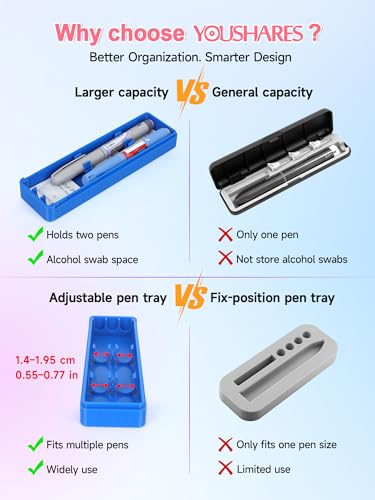 YOUSHARES Travel Case for GLP-1 Pens, Portable Insulin Pen Case with Adjustable Slots for Different Sized GLP1 Pens, Waterproof Storage Organizer Diabetes Pen Protector for Travel and Daily Use - color: P2_blue