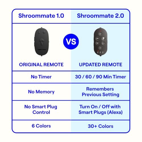 Smallish Shroommate Clip On Light for Dorm Room - 2.0 (White) - color: White White