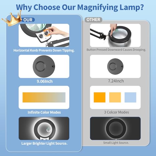 HITTI 12X & 30X Magnifying Glass with Light,Upgrade Infinite Color - size: 12X 30X 9.06 INCH Base & Clamp