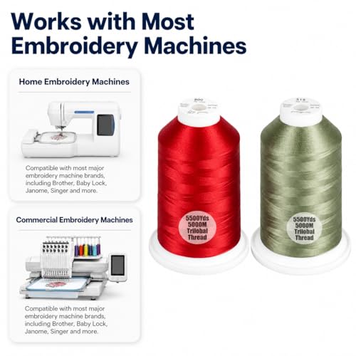 Simthread 2Pk 5500Y/5000M 40WT Polyester Embroidery Thread Red800 Green519 - color: Festive Duo(Red+Green)