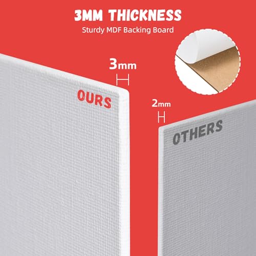 Simetufy 12 Pack 8x8 Inch Painting Canvas Panels Square Boards for Painting - size: 8"x8"