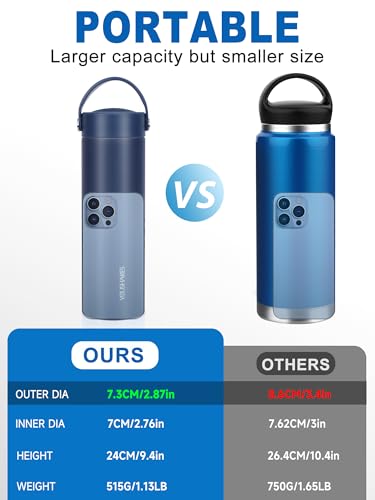 YOUSHARES Insulin Cooler Travel Case - 48H Non-Electric Cooling Bottle with TSA Approved Ice Pack, Diabetic Medication Pen Vials Refrigerator, Medical Carry Case Portable for GLP-1 Pens - color: Navy Blue