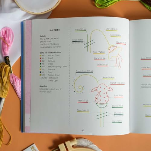 Garden of Stitches: 30 Floral Embroidery Patterns to Brighten Your Day