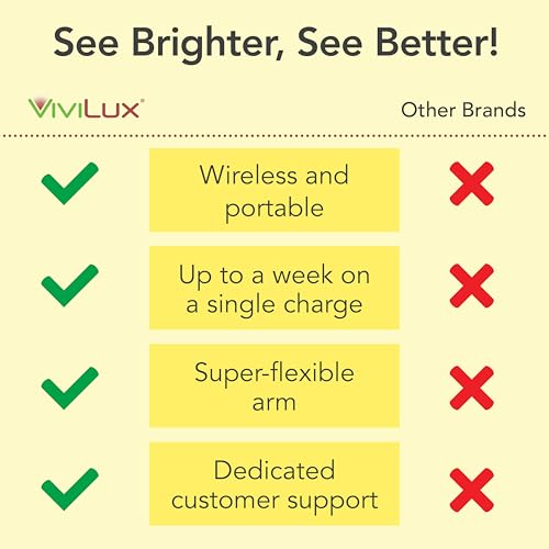 ViviLux Cordless LED Sewing Machine Light, 1200 Lumen, Flexible Gooseneck - size: Standard (Tape)