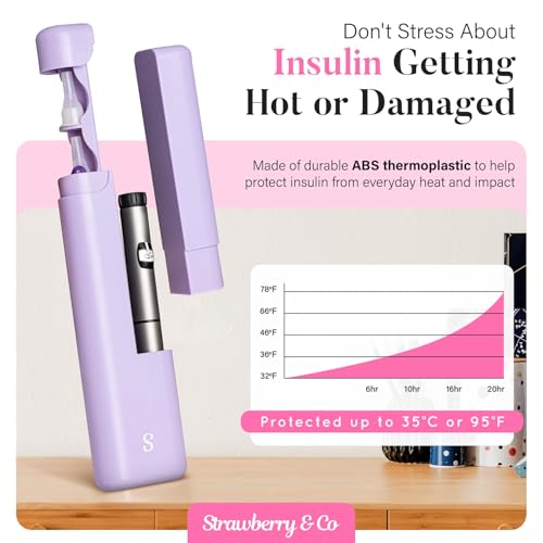 STRAWBERRY & CO Insulin Cooler Travel Case - Built-in Sharps Dispenser & Temperature-Control Organizer (Purple) - color: Purple