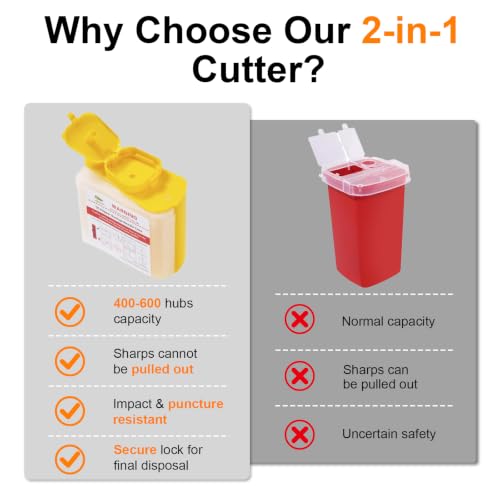 Sijidou Needle Hub Clipper for Syringe and Disposal Sharps Container, Fits for Home and Travel,Compatible with Insuline Syringes, Function for Cutting Syringe Needles Hub (NC-01)