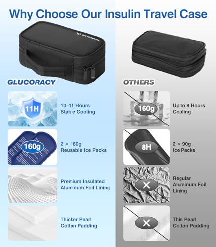 Glucoracy Insulin Cooler Case with 2×160g Ice Packs, TSA Approved - color: Black, size: Medium