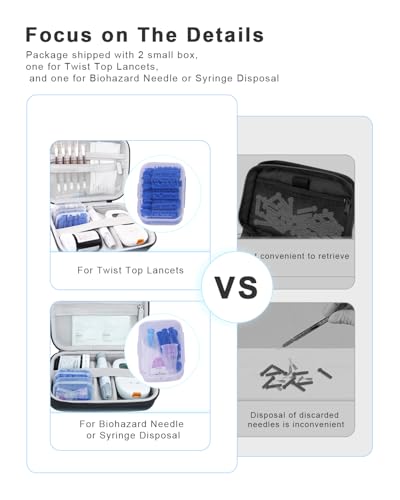 Diabetic Supplies Travel Case for Glucose Meter Diabetes Testing Kit-Black - color: Black