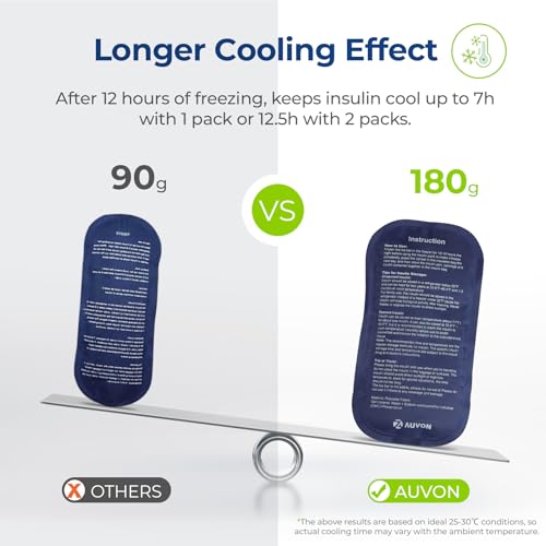 AUVON Expandable Insulin Cooler Travel Case, +40% Space, 2x180g Ice Packs
