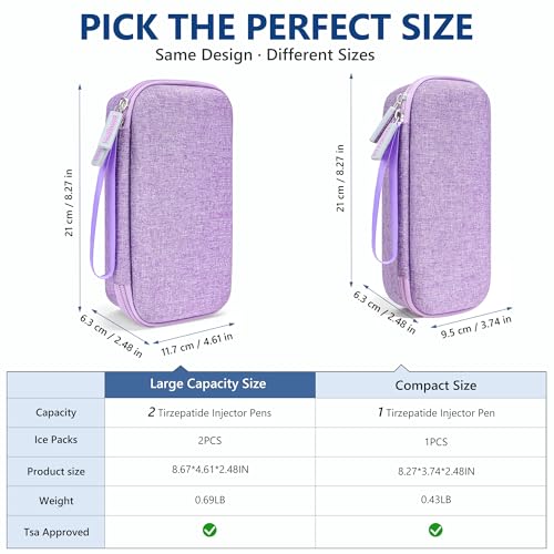 Medineed Custom-Fit Travel Case for 2 Zepbound Pen, TSA Approved - color: Purple-Big