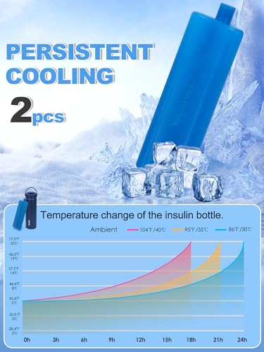 YOUSHARES Ice Packs for Insulin Cooler Travel Case, TSA Approved Ice Box for Medicine Travel Cool Bag, Keep Insulin Pen Cooling 24h for Diabetic Supplies (2PCS) - color: 02 Dual Pack