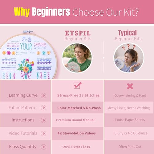 ETSPIL Beginner Embroidery Kit for Adults, No-Wash Finish, 4K Video - color: simple A