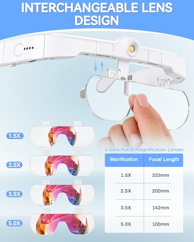 Head Magnifying Glass with Light, Headband Magnifier for Close Work - color: White