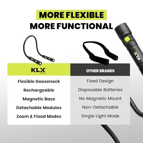 KLX Magnetic Neck Light - Hands-Free Detachable Zoomable Magnet Flashlight, Rechargeable Book Light, Flexible Neck Work Lamp for Reading, Camping, Repairing, Mechanics, DIY