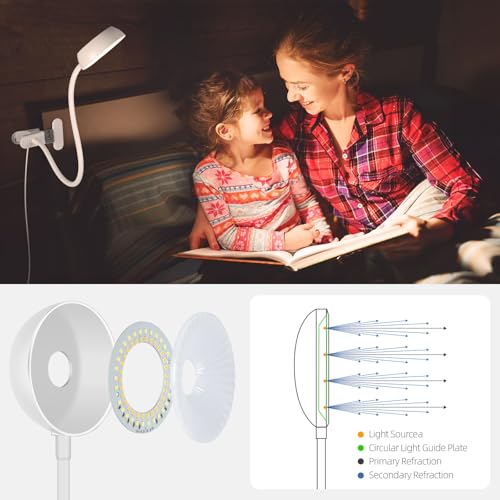 Clip on Light, LED Reading Light for Beds Headboards,5 Color Modes Dimmable