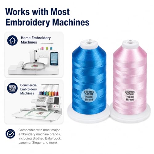 Simthread 2-Pack 5500Y 40WT Polyester Embroidery Thread Blue420 Pink079 - color: Vibrant Duo(ElectricBlue+Salmon Pink)