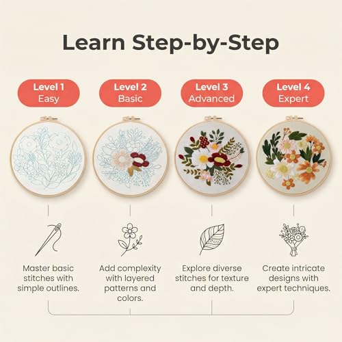 PALUJEF Floral Embroidery Kits for Beginners, Cross Stitch Kits for Adults, Easy Needlepoint Kits with Fun Floral Patterns, DIY Needlepoint Embroidery Starter Kit with Instructions, Mother’s Day Gift