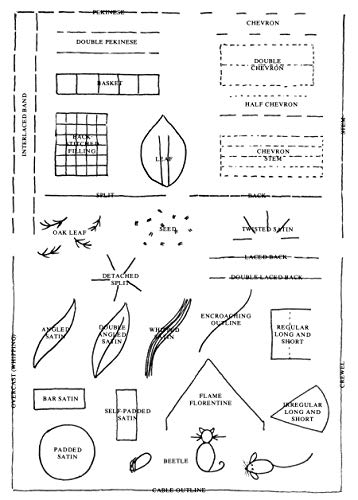 Encyclopedia of Embroidery Stitches, Including Crewel (Dover Crafts: Embroidery & Needlepoint)