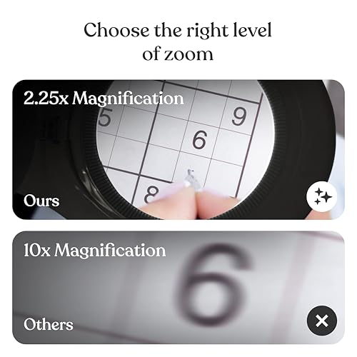 Brightech LightView PRO Magnifying Desk Lamp, 2.25x Light Magnifier, Adjustable Magnifying Glass with Light for Crafts, Reading, Close Work - White