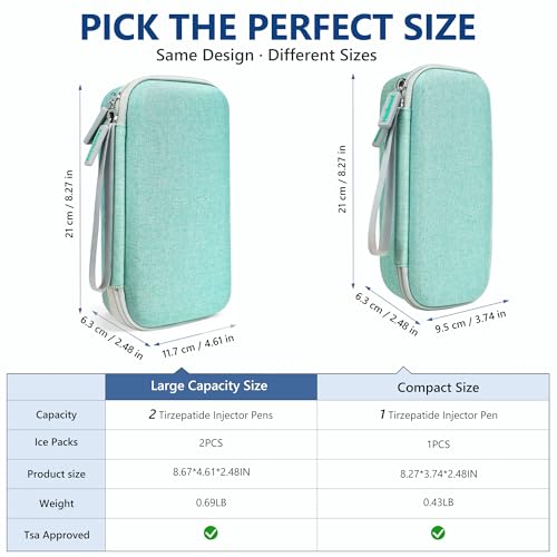 Medineed Custom-Fit Travel Case for 2 Zepbound Pen, TSA Approved - color: Green-Big