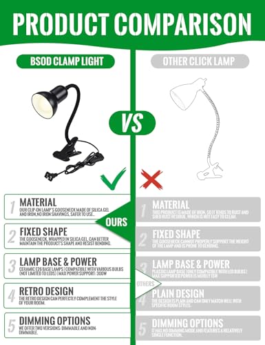 Clip On Gooseneck Lamp - 60W Max, Ceramic Fire-Resistant E26 Socket, Classic Durable Switch, Adjustable Flexible Clamp Light for Desk, Workbench, Bed Headboard, Table, Heat (Dimmable Clip Desk Light) - color: Dimmable Clip Desk Light