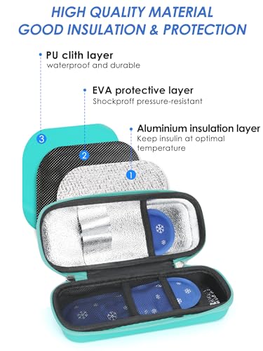 Insulin & GLP-1 Cooler Travel Case Fits Zepbound and Mounjaro Pens, TSA Approved Peptide Cooling Case with Real-time Temp Display, Portable Diabetic Medication Travel Bag with 2 Ice Packs - color: H2_Green