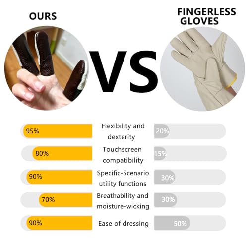 3-Piece Thumb and Finger Guard Set, for Wood Carving, Sewing, Engraving, BBQ Skewering, Finger Protection, Heat Insulation, Long-Lasting Durability