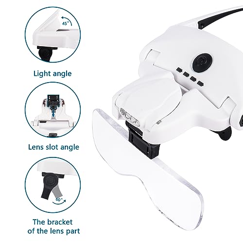 Head Magnifying Glass with 4 LED Lights, Rechargeable Head Magnifier