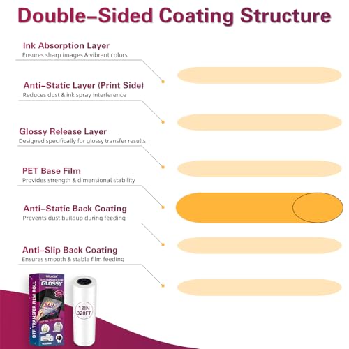 DTF Transfer Film A4 24 Sheets, Glossy Transfer Finish, Double-Sided Film - size: A4-24 Sheets Glossy