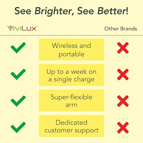 ViviLux Ultralight XL Craft & Sewing Light, Magnetic Mount, 1500 Lumen LED - size: XL (Magnet)