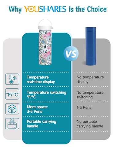 48H Insulin Cooler Travel Case TSA Approved with ℃/℉ Temperature Display - color: 01_watercolor Flowers