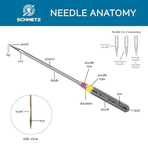 SCHMETZ Gold Embroidery Sewing Machine Needles - Titanium Coated for Smooth Stitching, Size 90/14, 5-Needle Cards, Pack of 1 - size: 90/14
