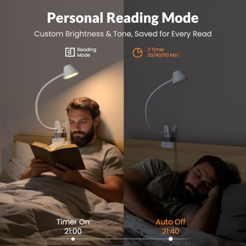 LEPOWER Clip on Light, Reading Lights for Books in Bed, 400LM, RG0 Eye-Care - color: White