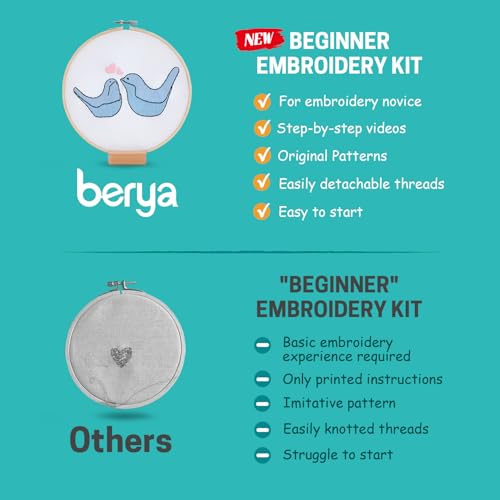 Embroidery Kit for Adult Beginners, Small Birds Embroidery Kit with Step-by-Step Instructions and Video, Printed Cloth, 7.87" Hoop, Display Stand, Color Threads and Tools for Craft Lover(BED005) - color: Blue birds