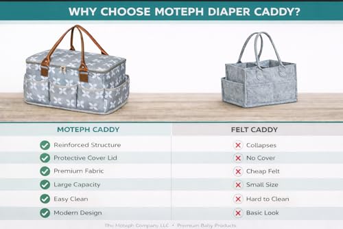 Moteph Extra Large Diaper Caddy, Craft, Toy Organizer with Zip-Top Cover with Waterproof Wet/Dry Bag - Perfect for Baby Shower - style: Without Changing Mat