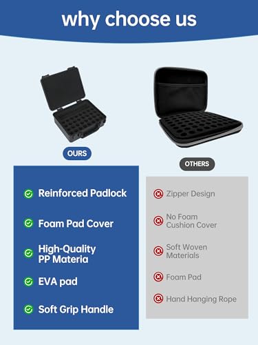 Peptide Case | Peptides Vials Case, Vial Storage+Vial Caps (3ml - 32Slots) - color: 32-shots×3ml + 1-slot×30ml + 10 Vial Caps (Black)