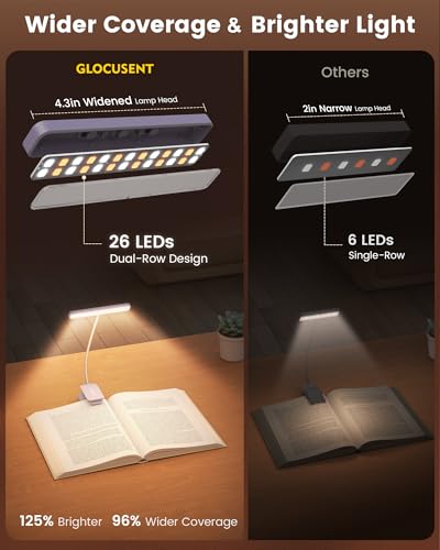 Glocusent 26 LED Reading Lights for Books in Bed, Ideal Gifts for Reader - color: Purple