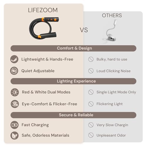 Neck Reading Light with 660nm Red Light Therapy Eye Care at Night