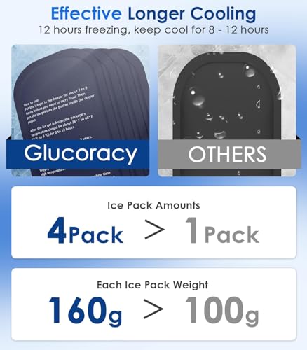 Glucoracy Large Insulin Cooler Travel Case with Ice Packs,Blue - color: Blue, size: Large