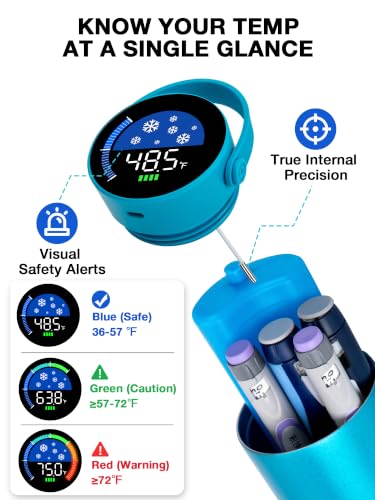 YOUSHARES Insulin Cooler Travel Case with Smart Temperature Display - color: 02_sky Blue