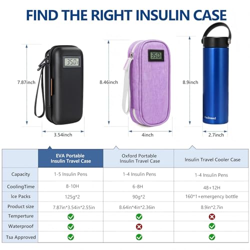Medineed Temperature Display Insulin Travel Case, 2PCS Ice Packs, Black - color: Black