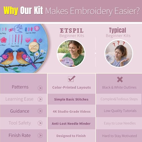 ETSPIL Beginner Embroidery Kit for Adults, Full-Color Print, 4K Video - color: Companion F