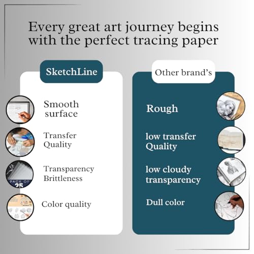 SketchLine Tracing Paper – A4 Size (8.5”x11”) – 50 Sheets (63gsm), High Transparency & Durable Thickness for Tracing Paper for Drawing, Sketching, Architecture, Arts & Crafts, Drafting, & Dressmaking