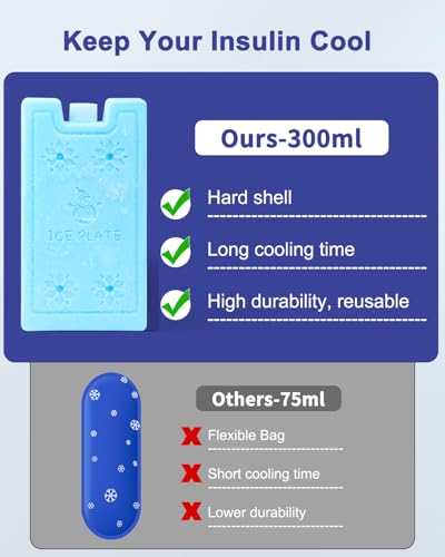 Medication Cooler Travel Case with Ice Pack for Portable Zepbound Mounjaro